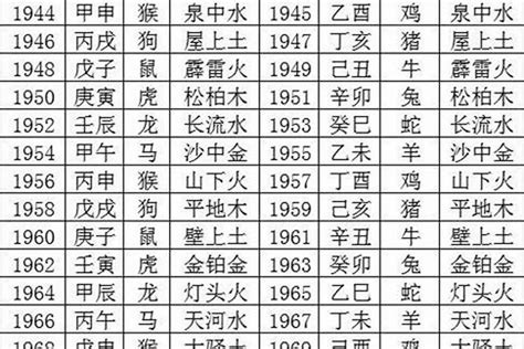 1985年五行缺什么|1985年出生五行属什么